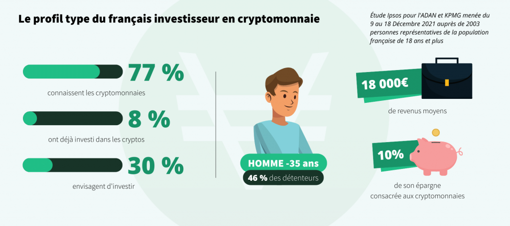 Les Placements Sans Risque N'existent Pas