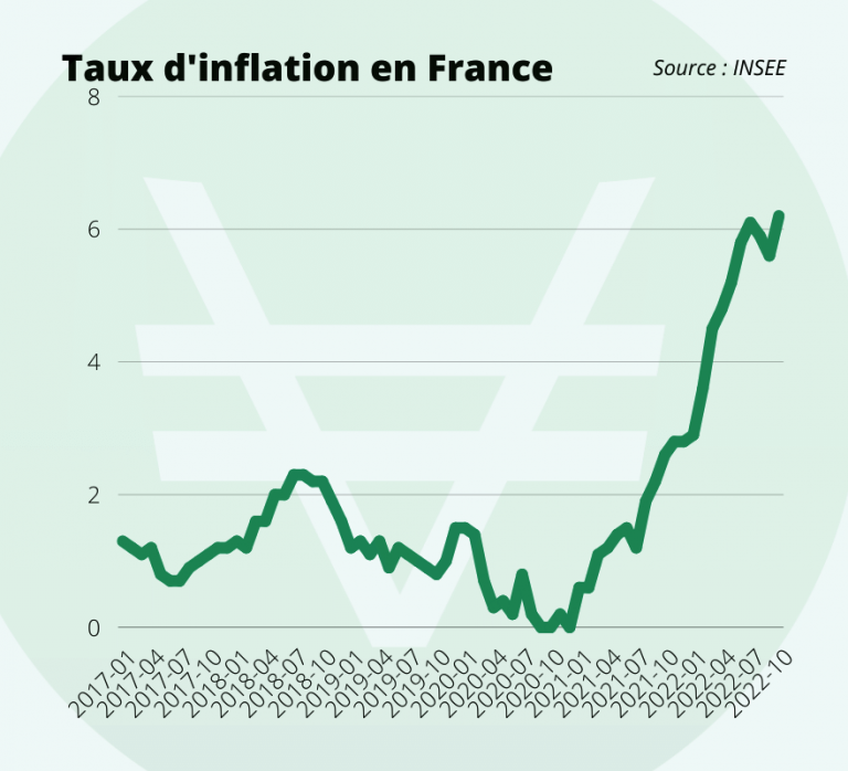 L'inflation en temps réel Avril 2023