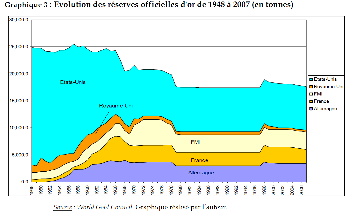 l-histoire-des-r-serves-d-or-de-la-france-de-l-talon-or-nos-jours