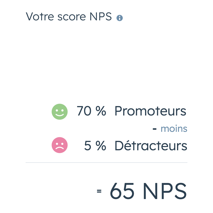 Exemple de score NPS réparti entre les promoteurs et les détracteurs